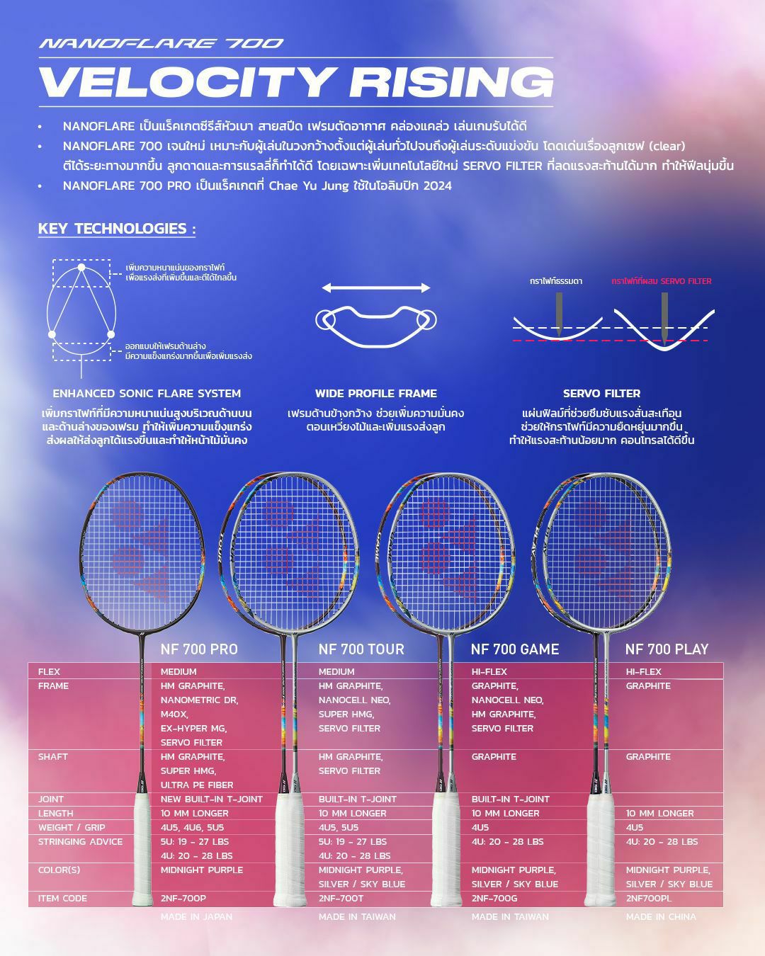 YONEX รุ่น NANOFLARE 700 PLAY (Silver Skyblue)