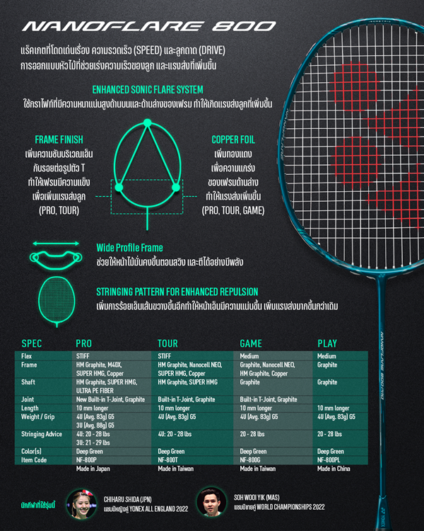 YONEX รุ่น NANOFLARE 800 PRO (Deep Green)