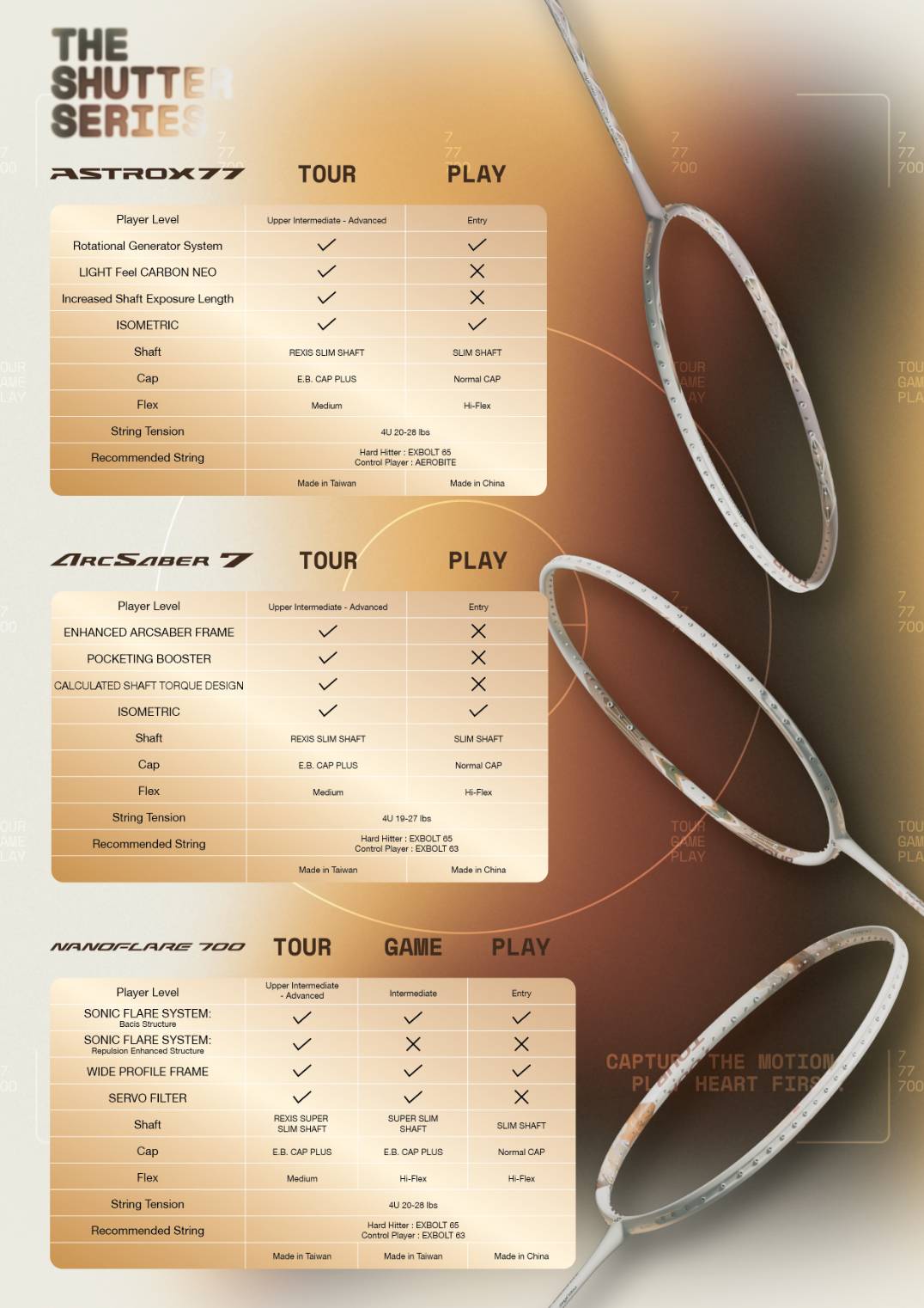 YONEX NANOFLARE 700 PLAY